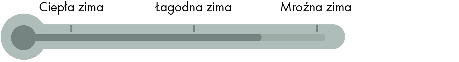 Przewodnik temperatur Elodie
